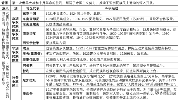 西欧中古社会的基础_中古时期西欧社会的基本特征_西欧特征时期中古社会基本矛盾