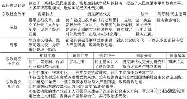 西欧中古社会的基础_中古时期西欧社会的基本特征_西欧特征时期中古社会基本矛盾