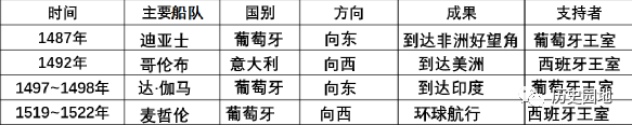 西欧中古社会的基础_中古时期西欧社会的基本特征_西欧特征时期中古社会基本矛盾