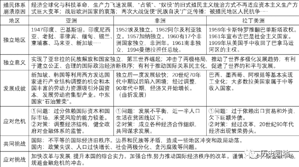 西欧中古社会的基础_中古时期西欧社会的基本特征_西欧特征时期中古社会基本矛盾