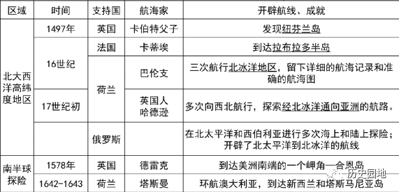 中古时期西欧社会的基本特征_西欧特征时期中古社会基本矛盾_西欧中古社会的基础