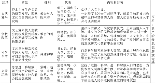 中古时期西欧社会的基本特征_西欧中古社会的基础_西欧特征时期中古社会基本矛盾