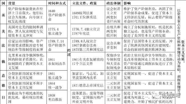 西欧中古社会的基础_中古时期西欧社会的基本特征_西欧特征时期中古社会基本矛盾