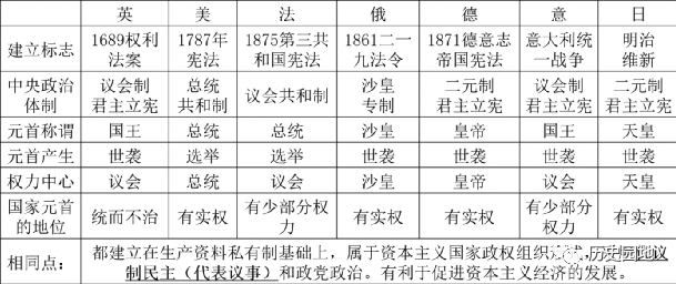 西欧特征时期中古社会基本矛盾_西欧中古社会的基础_中古时期西欧社会的基本特征