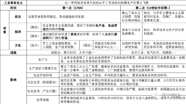 西欧中古社会的基础_中古时期西欧社会的基本特征_西欧特征时期中古社会基本矛盾