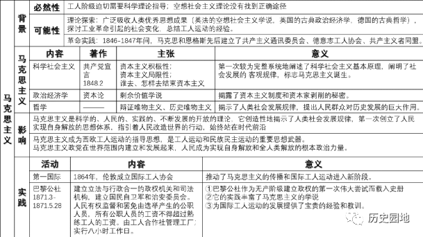 中古时期西欧社会的基本特征_西欧中古社会的基础_西欧特征时期中古社会基本矛盾