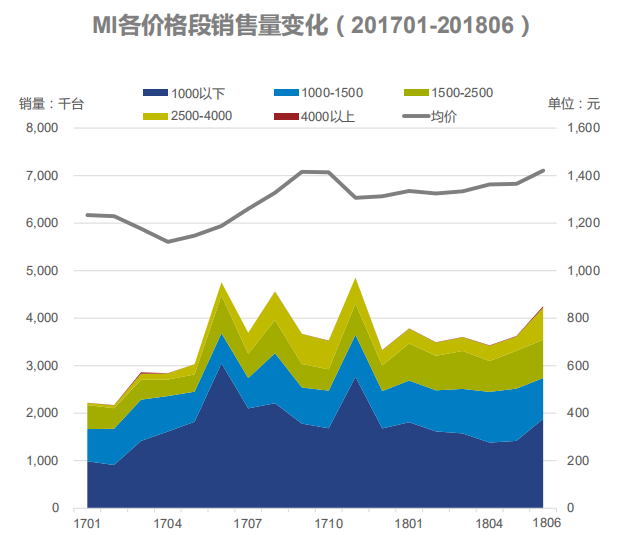 小米亮银探索版价格_小米探索版亮银色屏幕_小米6亮银探索版