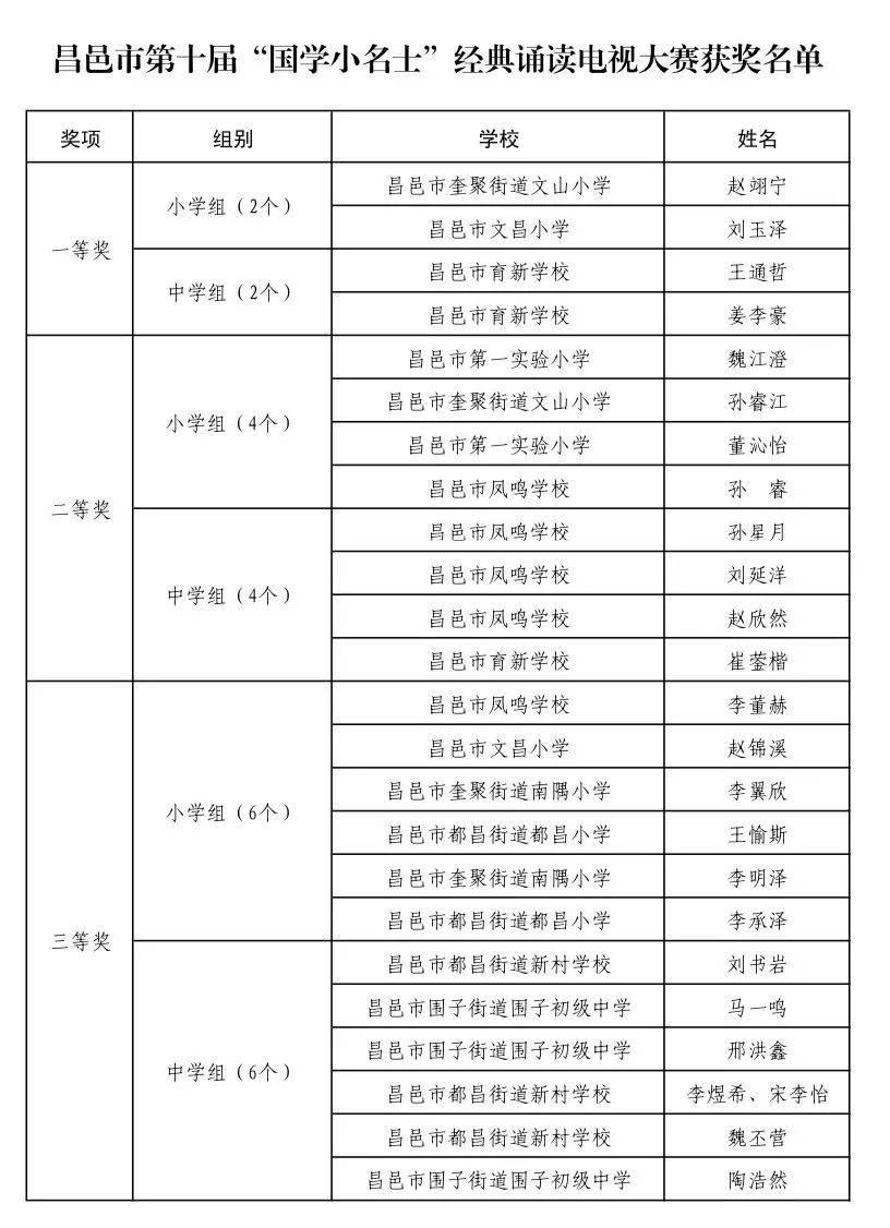 国学小名士_国学小名士第一季全集_国学小名士简介