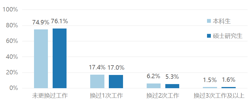 就业历史研究生学什么专业_历史学研究生就业_学历史的研究生就业