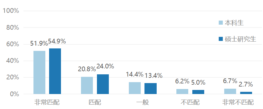 考研历史就业_历史学研究生就业_就业历史研究生学校有哪些