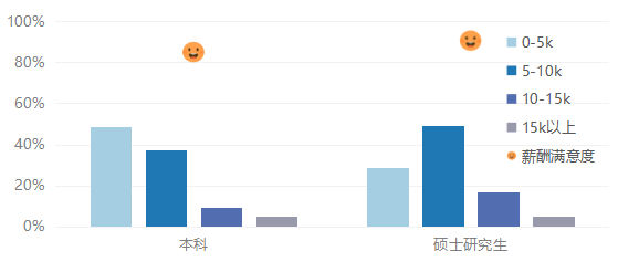 就业历史研究生学校有哪些_考研历史就业_历史学研究生就业
