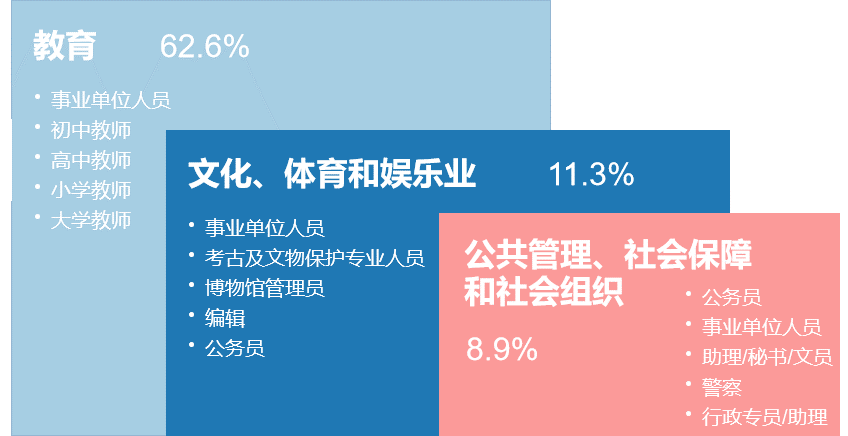 考研历史就业_历史学研究生就业_就业历史研究生学校有哪些