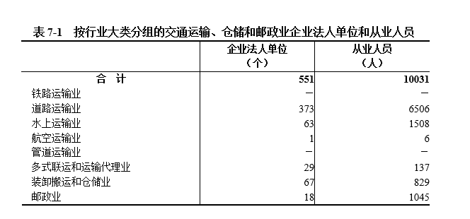 社会的经济_经济社会发展的首要位置是什么_经济社会高质量发展