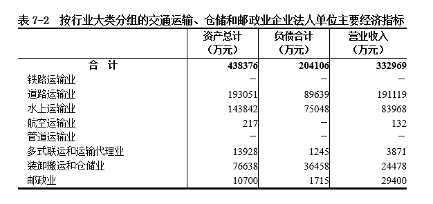 社会的经济_经济社会高质量发展_经济社会发展的首要位置是什么