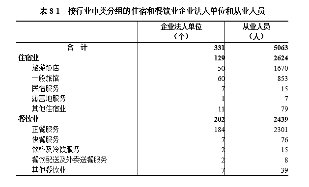 经济社会高质量发展_经济社会发展的首要位置是什么_社会的经济