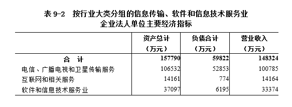 经济社会高质量发展_社会的经济_经济社会发展的首要位置是什么