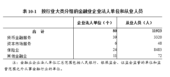 经济社会发展的首要位置是什么_社会的经济_经济社会高质量发展