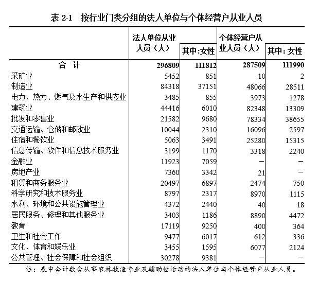 社会的经济_经济社会发展的首要位置是什么_经济社会高质量发展