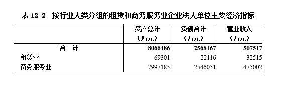 经济社会发展的首要位置是什么_社会的经济_经济社会高质量发展