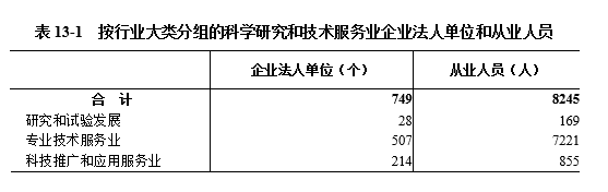 社会的经济_经济社会高质量发展_经济社会发展的首要位置是什么