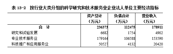 经济社会高质量发展_经济社会发展的首要位置是什么_社会的经济