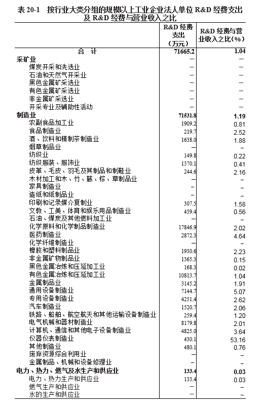 经济社会发展的首要位置是什么_经济社会高质量发展_社会的经济