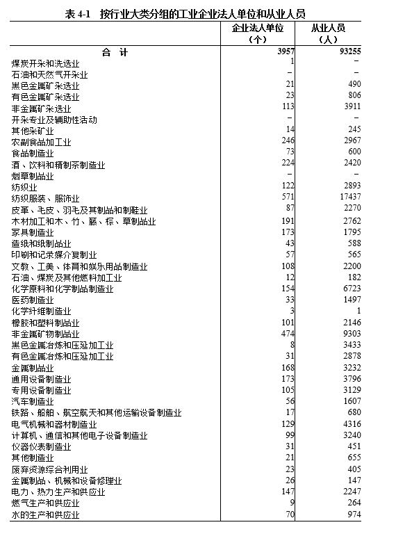 经济社会高质量发展_社会的经济_经济社会发展的首要位置是什么