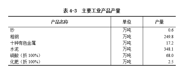 经济社会发展的首要位置是什么_社会的经济_经济社会高质量发展