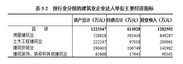 经济社会高质量发展_社会的经济_经济社会发展的首要位置是什么