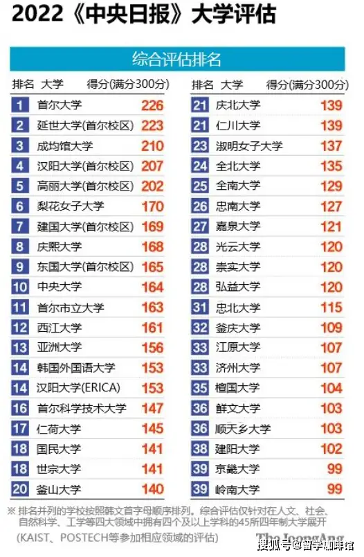 韩国学生发型_韩国学医美专业要求_韩国学