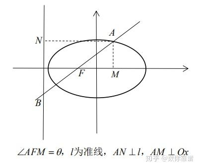 【高中数学·圆锥曲线】（二）焦半径初探：公式、推论与简单应用