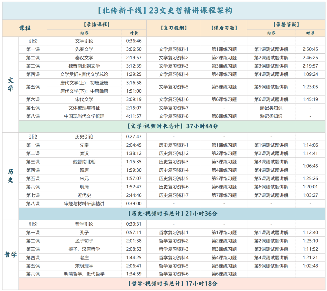 文史哲艺基础知识常识_文史哲课程_文史哲基础