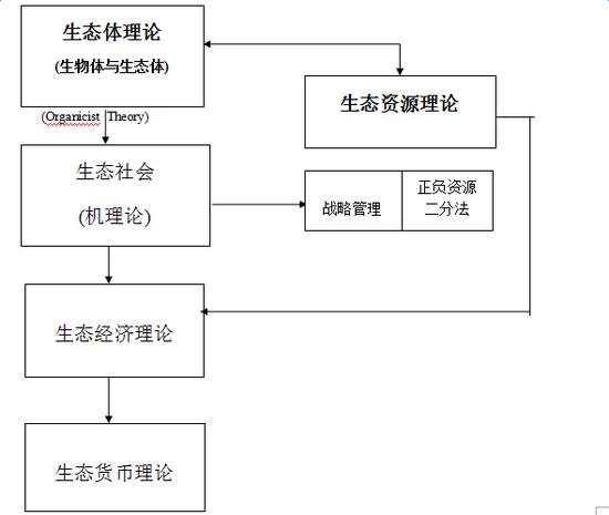 经济社会发展的首要位置是什么_经济社会高质量发展_社会的经济