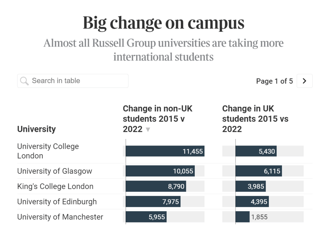 英国学校_英国学校排名前100_英国学校三个主要假期