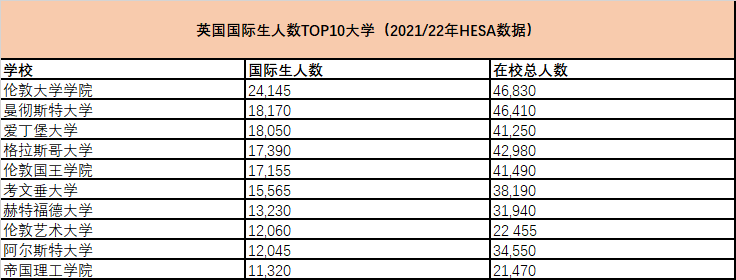 英国学校排名前100_英国学校_英国学校三个主要假期