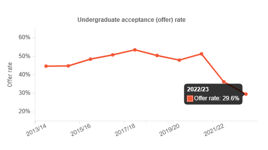 英国学校三个主要假期_英国学校_英国学校排名前100