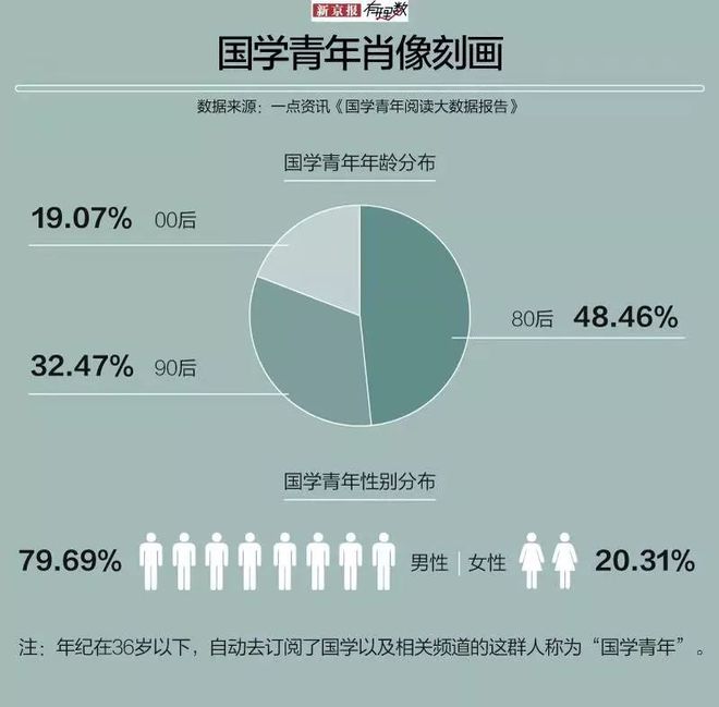 国学热的看法_国学热兴起的原因_国学热