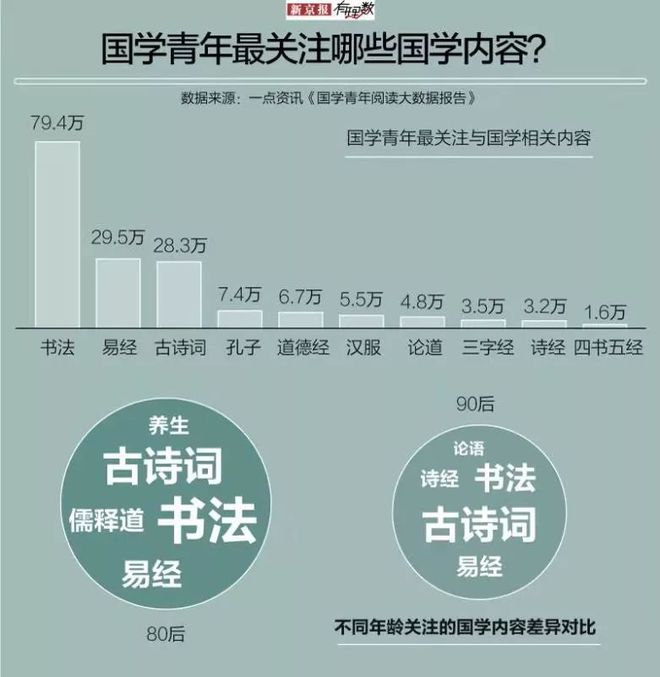 国学热_国学热兴起的原因_国学热的看法