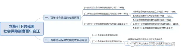 中国社会制度有什么优势_中国的社会制度_社会制度在中国确立的意义