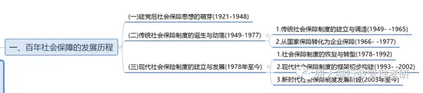 中国社会制度有什么优势_社会制度在中国确立的意义_中国的社会制度