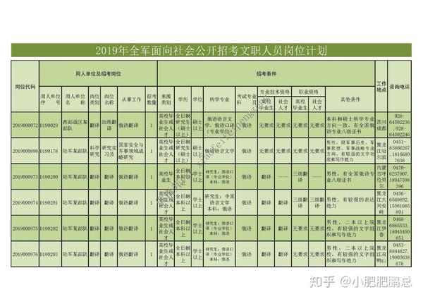 主要社会关系情况_社会关系主要情况怎么写_主要的社会关系情况