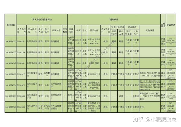 社会关系主要情况怎么写_主要的社会关系情况_主要社会关系情况