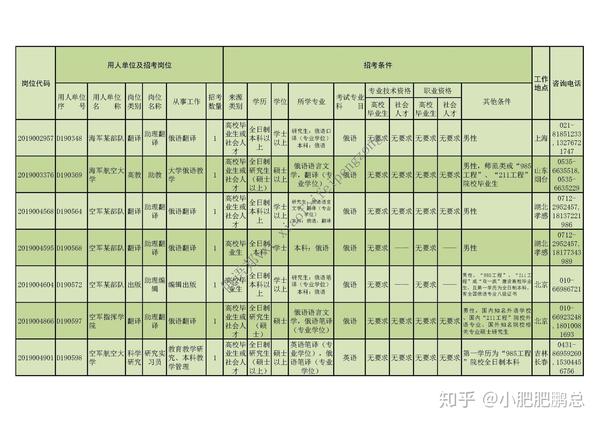 社会关系主要情况怎么写_主要的社会关系情况_主要社会关系情况