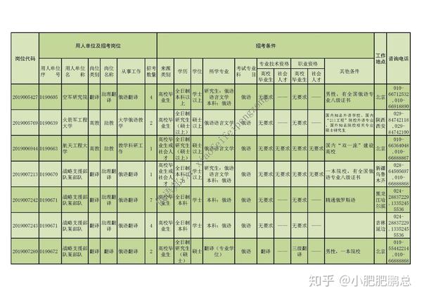 社会关系主要情况怎么写_主要的社会关系情况_主要社会关系情况