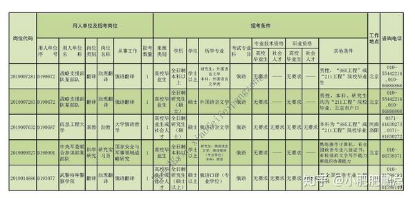 社会关系主要情况怎么写_主要社会关系情况_主要的社会关系情况