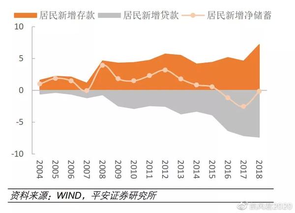 经济社会变化有哪些方面_经济方面变化_社会经济的变化