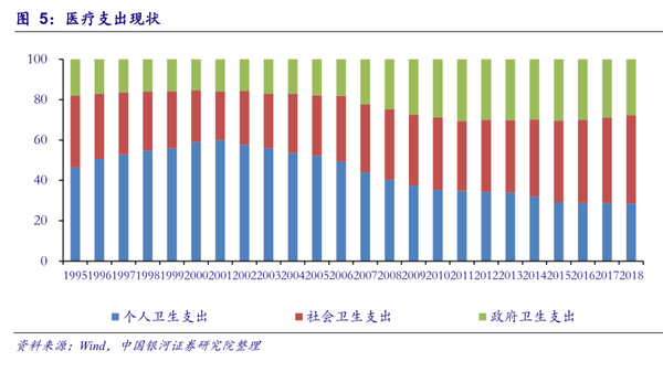 经济社会变化有哪些方面_社会经济的变化_经济方面变化