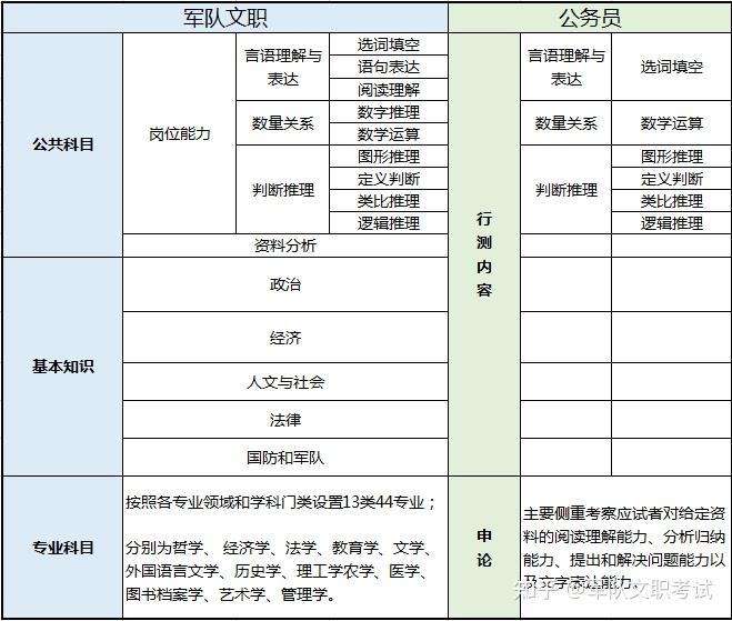 主要社会关系情况_关系社会情况主要表现为_关系社会情况主要包括