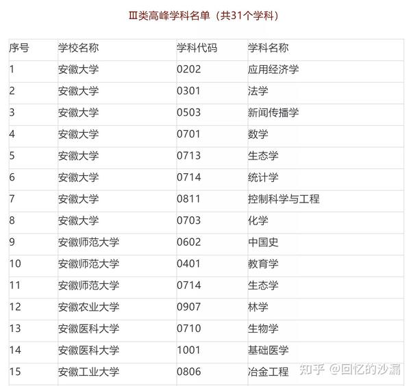 考研文史类专业_考研文史类要考数学吗_文史类考研