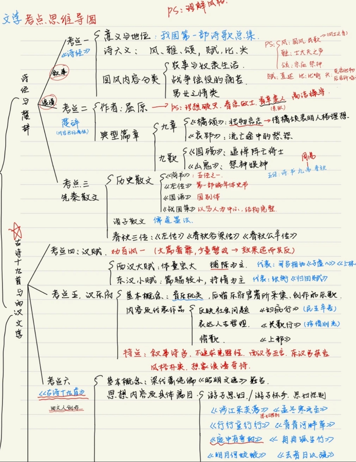 文史哲考试_2021文史哲_文史哲考试总题库